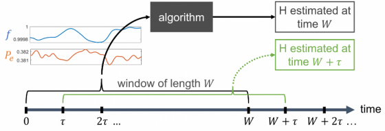 scheme of the inertia estimation algorithm.