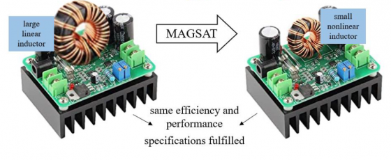 magsat